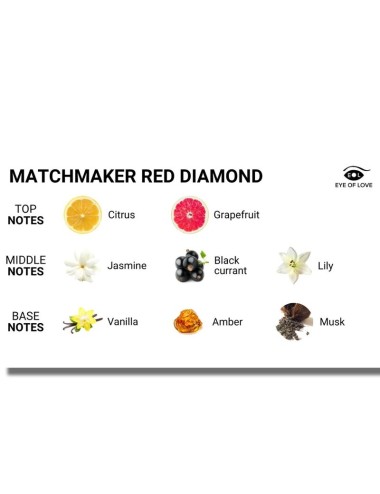 EYE OF LOVE - MATCHMAKER RED DIAMOND VELA DE MASAJE PARA ELLA 150ML