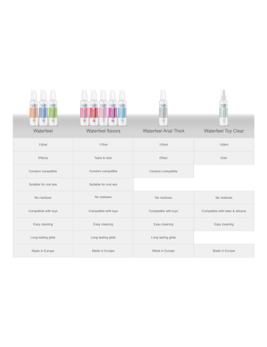 WATERFEEL - LUBRICANTE CEREZA 175 ML