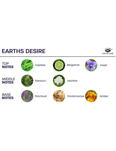 EYE OF LOVE - BLOOM SPRAY HABITACIÓN SATIVA EARTHS DESIRE 150 ML