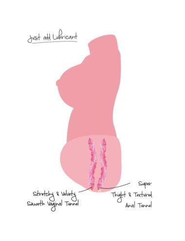 HIDDEN DESIRE - JUICY DOUBLE D MASTURBADOR VAGINA Y ANO 5 KG