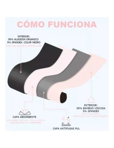 IRISANA - BRAGA MENSTRUAL TALLA XXL